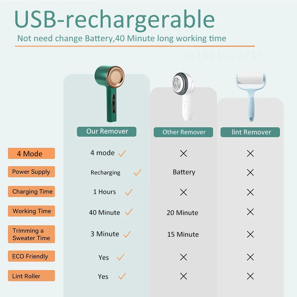 Rechargeable Battery Operated High Quality Lint Pellet Remover